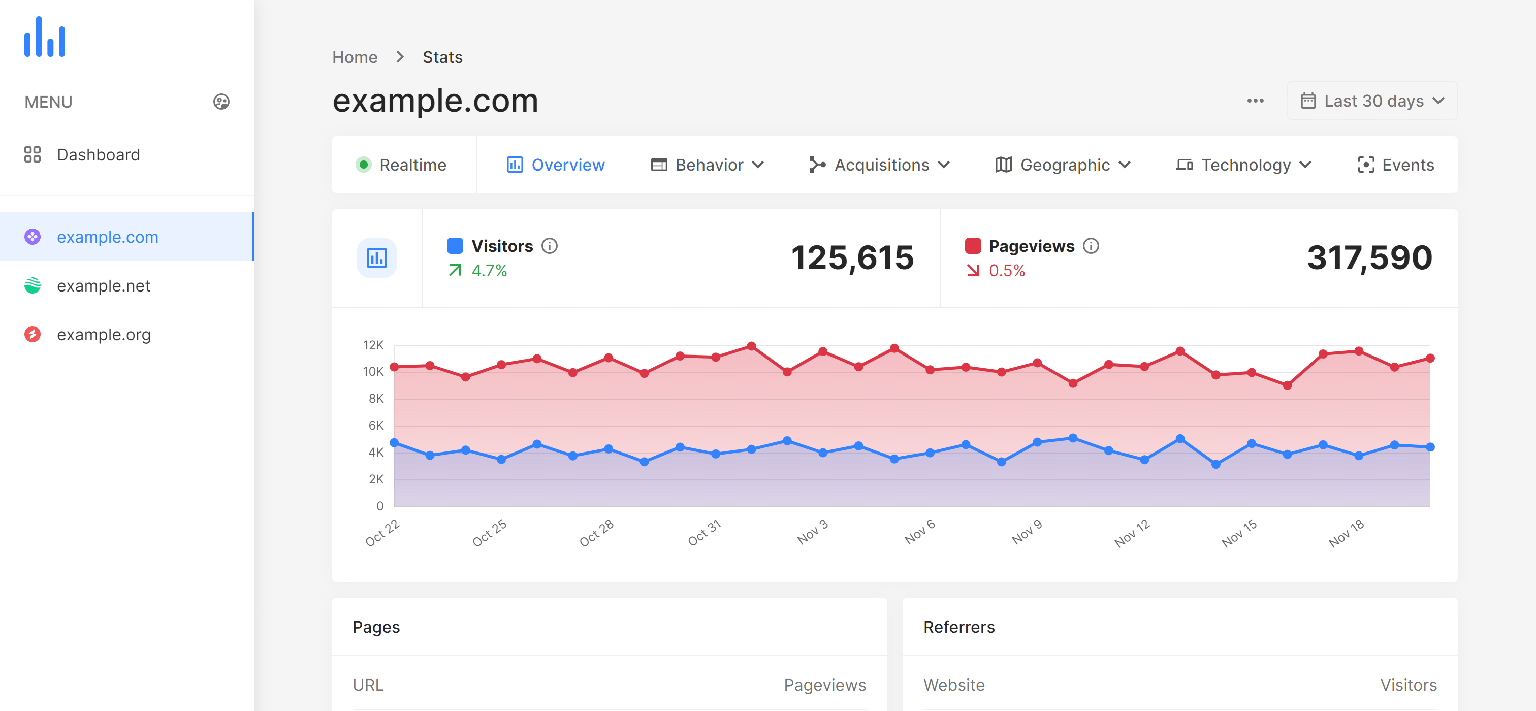 Analytics SiteUp24